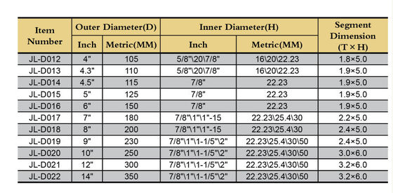 أمان ضغط إرتفاع ماس أداة/ماس منشار نصل نوع - 2