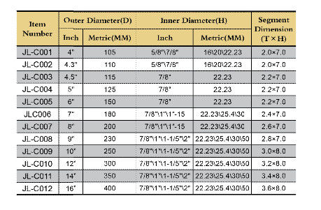 Turbo ماس منشار نصل يصنع ماس سريع & عمليّة قطع ثابت