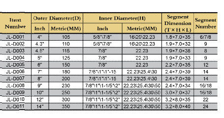 OEM เพชรเครื่องมือ / เพชรใบเลื่อยร้อนอัดเทคโนโลยี