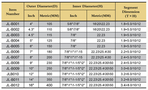 चीनी मिट्टी के ठोस गीला काटने के लिए हीरे उपकरण खंडों, हीरा देखा ब्लेड